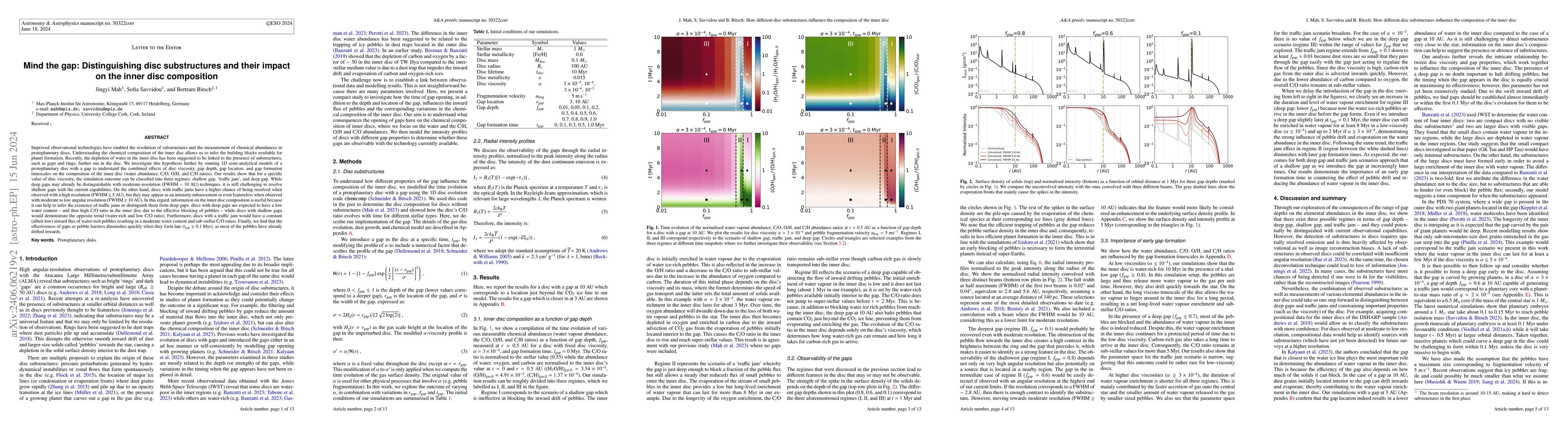 Thumbnail for Mind the gap: Distinguishing disc substructures and their impact on the
  inner disc composition