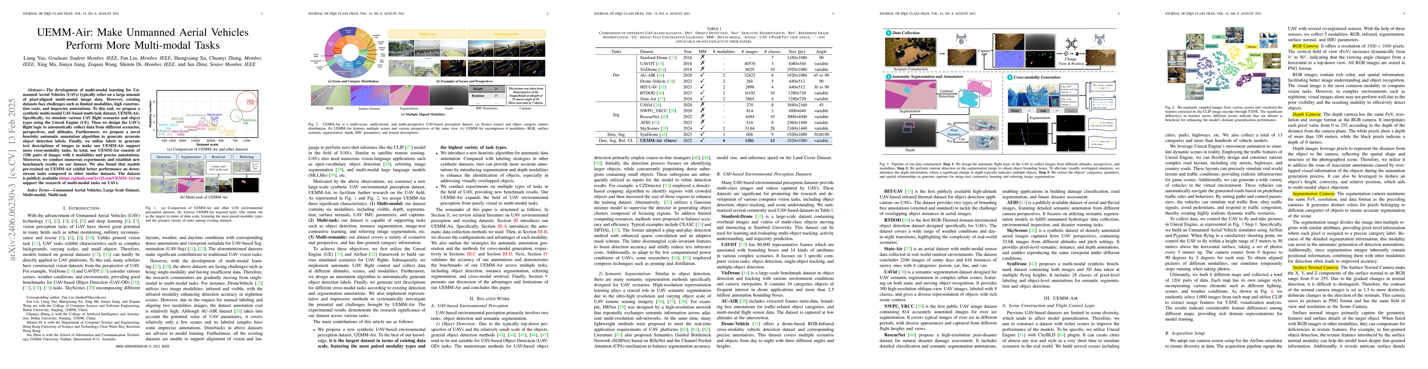 Thumbnail for UEMM-Air: A Synthetic Multi-modal Dataset for Unmanned Aerial Vehicle
  Object Detection