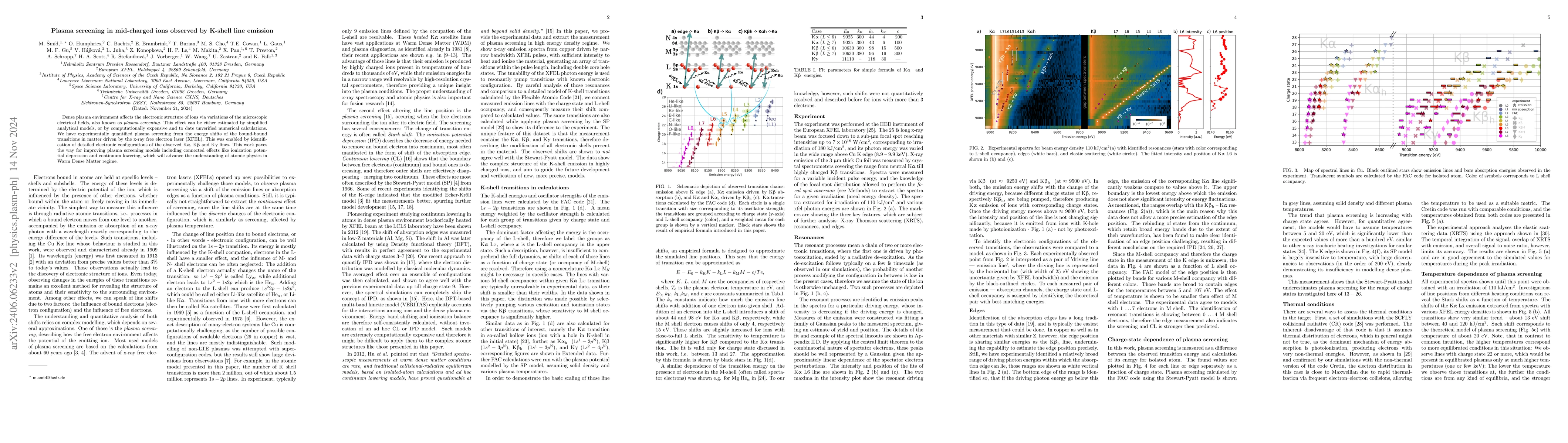 Thumbnail for Plasma screening in mid-charged ions observed by K-shell line emission