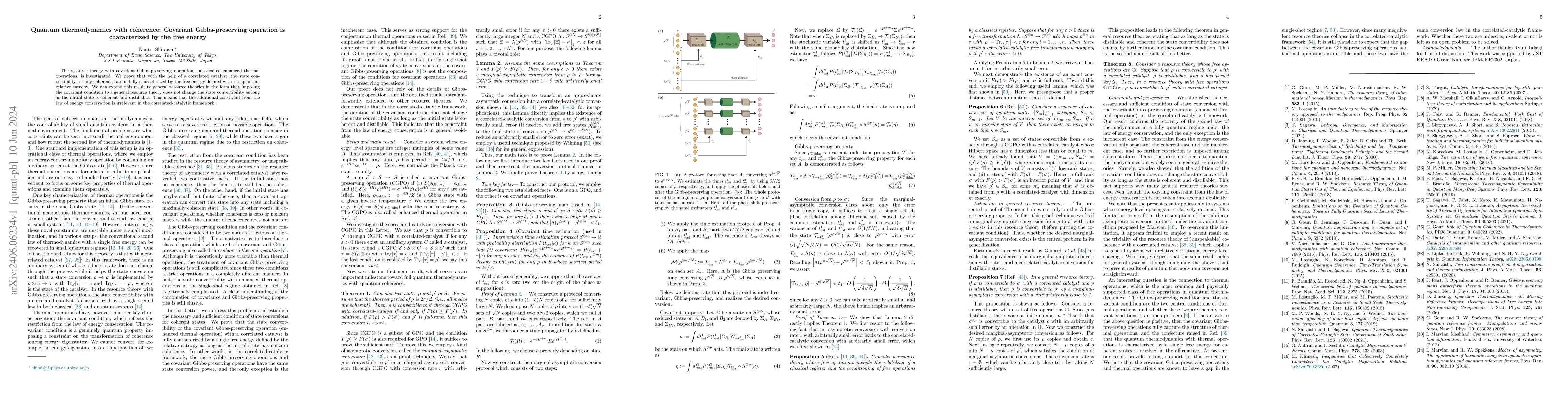 Thumbnail for Quantum thermodynamics with coherence: Covariant Gibbs-preserving
  operation is characterized by the free energy