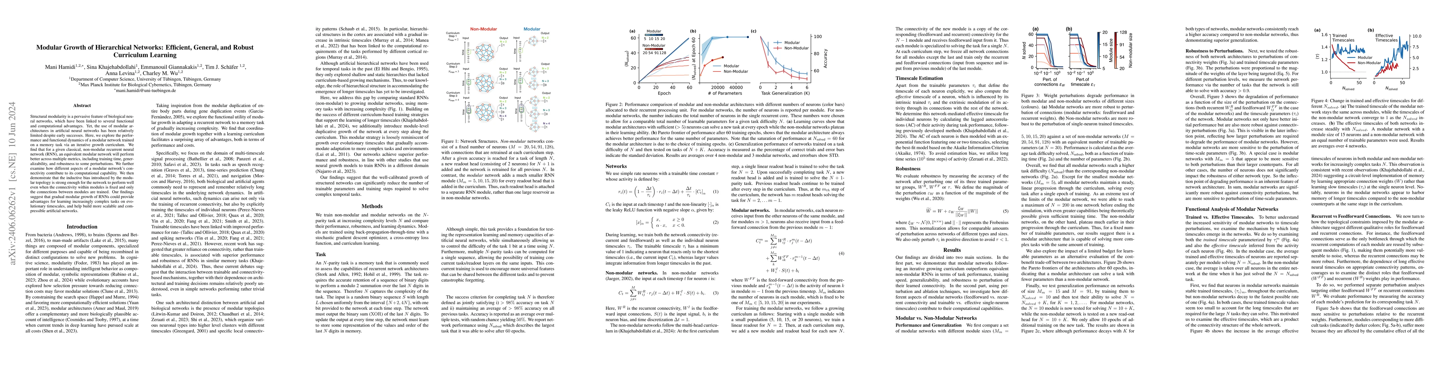 Thumbnail for Modular Growth of Hierarchical Networks: Efficient, General, and Robust
  Curriculum Learning