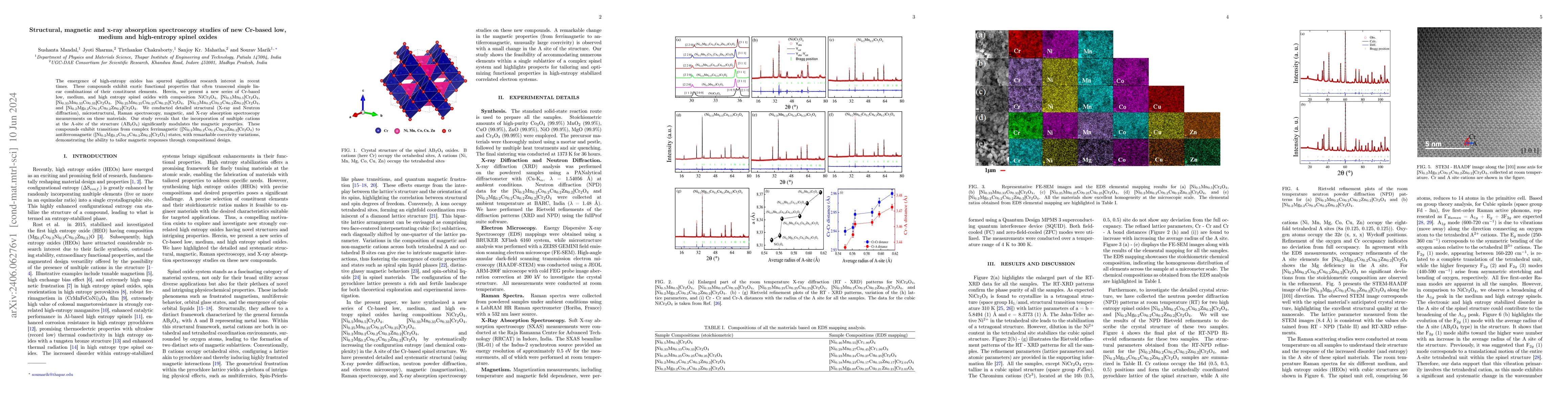 Thumbnail for Structural, magnetic and x-ray absorption spectroscopy studies of new
  Cr-based low, medium and high-entropy spinel oxides