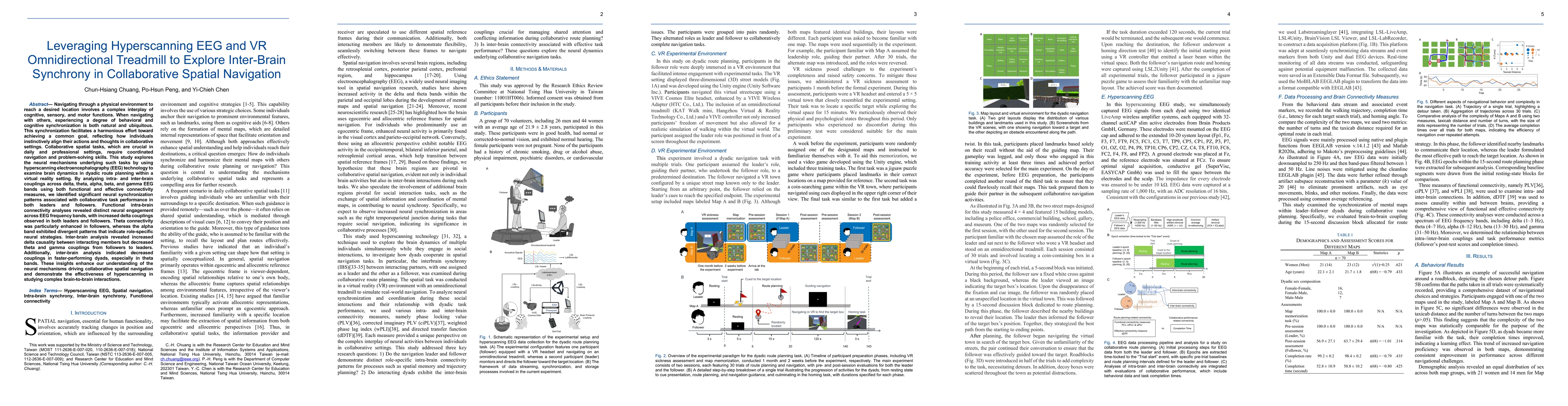 Thumbnail for Leveraging Hyperscanning EEG and VR Omnidirectional Treadmill to Explore
  Inter-Brain Synchrony in Collaborative Spatial Navigation