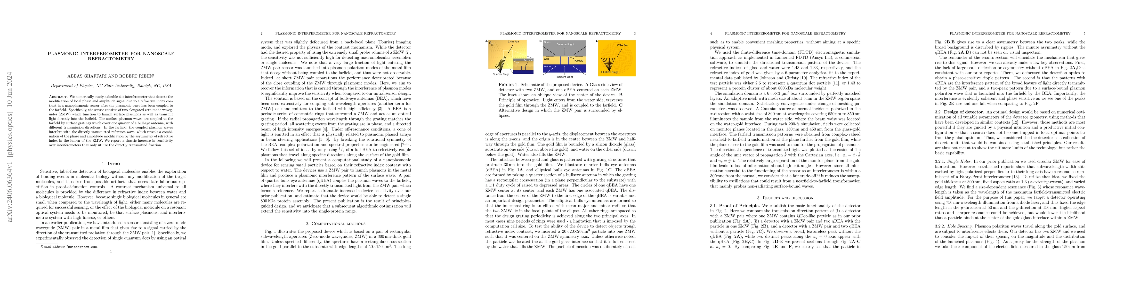 Thumbnail for Plasmonic interferometer for nanoscale refractometry