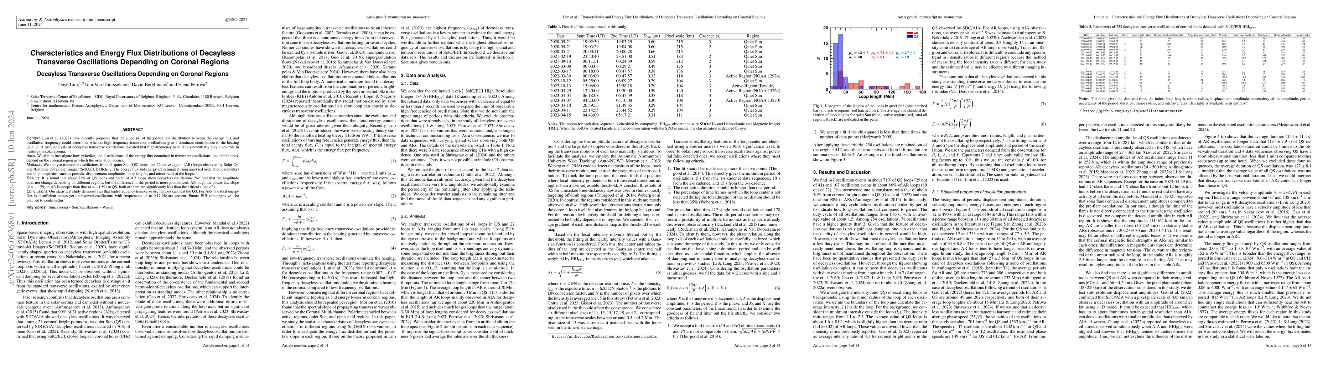 Thumbnail for Characteristics and Energy Flux Distributions of Decayless Transverse
  Oscillations Depending on Coronal Regions