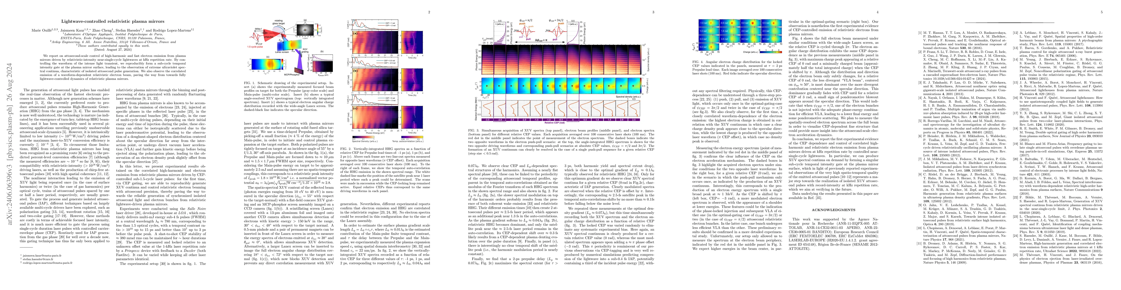 Thumbnail for Lightwave-controlled relativistic plasma mirrors