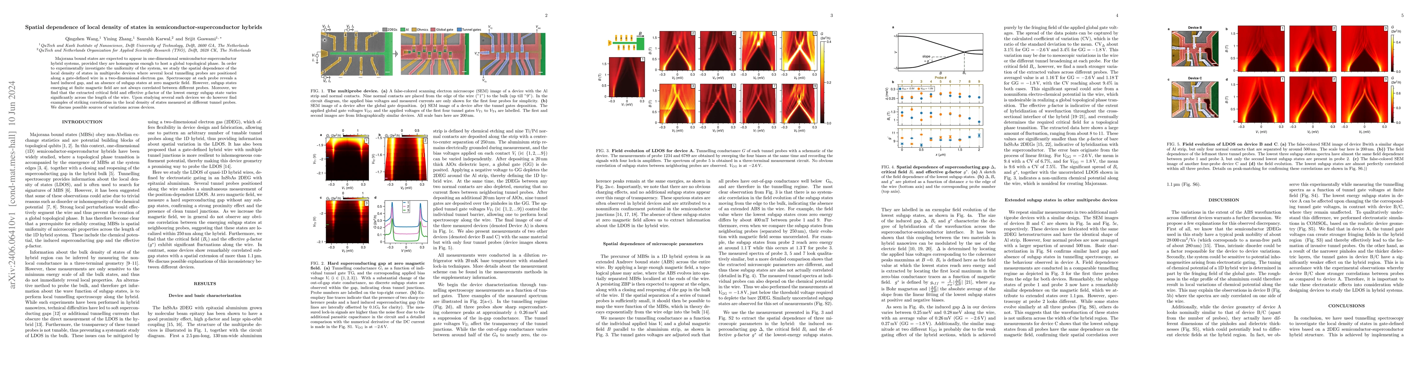 Thumbnail for Spatial dependence of local density of states in
  semiconductor-superconductor hybrids