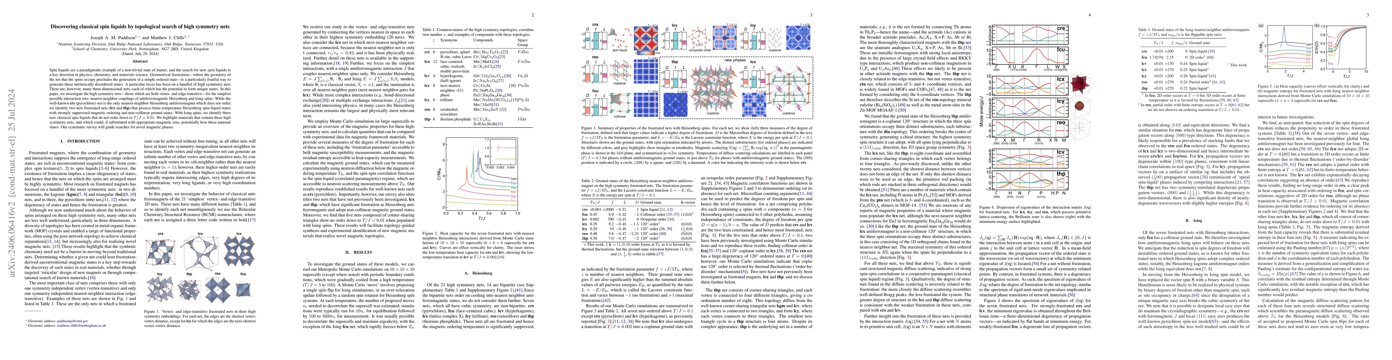 Thumbnail for Discovering classical spin liquids by topological search of high
  symmetry nets