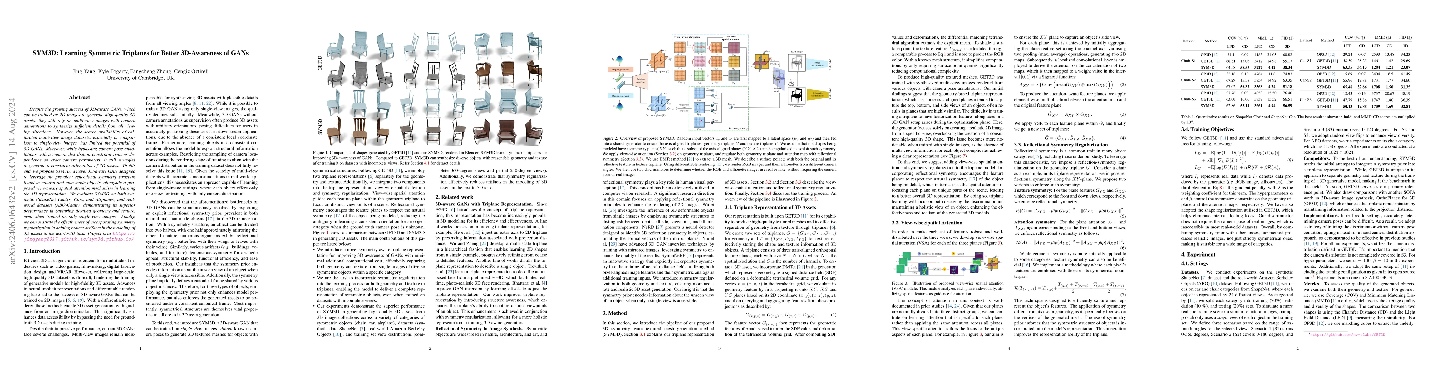 Thumbnail for SYM3D: Learning Symmetric Triplanes for Better 3D-Awareness of GANs