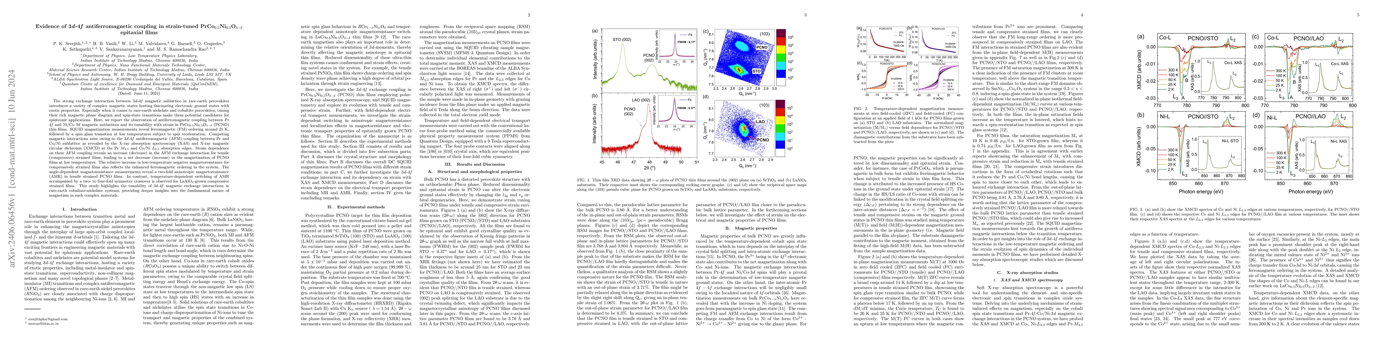 Thumbnail for Evidence of 3$d$-4$f$ antiferromagnetic coupling in strain-tuned
  PrCo$_{0.5}$Ni$_{0.5}$O$_{3-\delta}$ epitaxial films