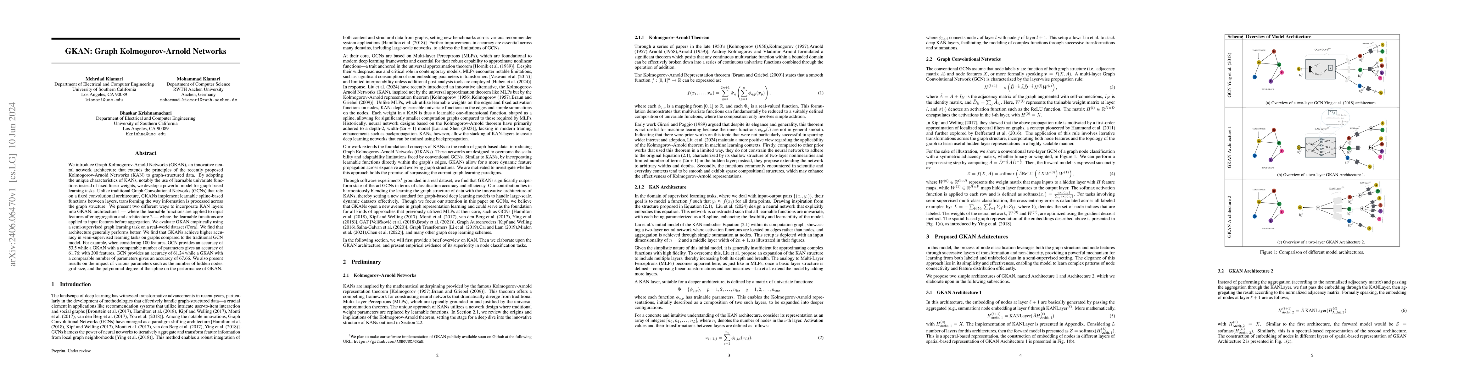 Thumbnail for GKAN: Graph Kolmogorov-Arnold Networks
