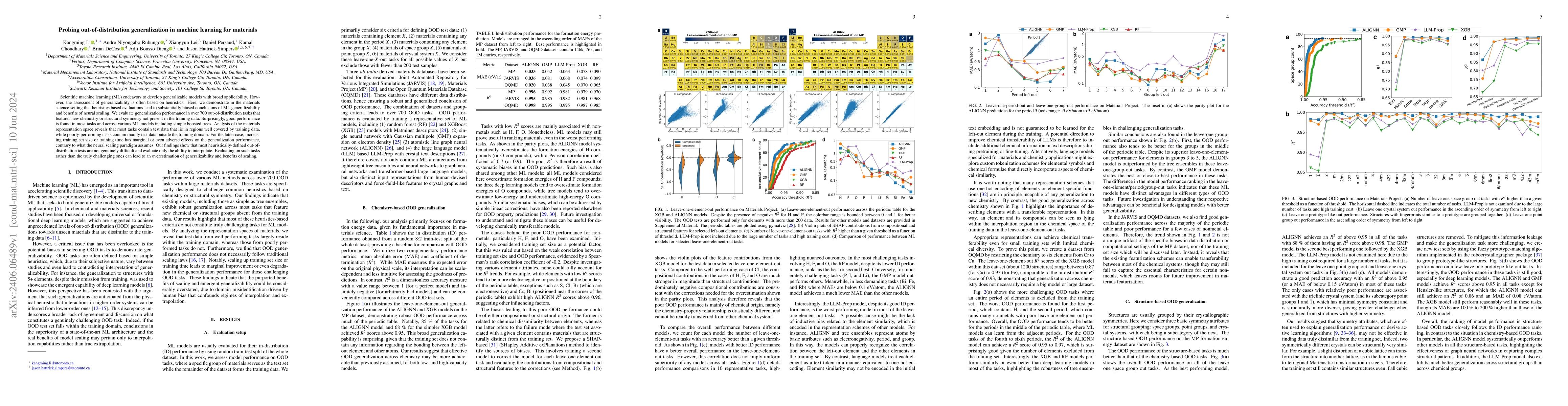 Thumbnail for Probing out-of-distribution generalization in machine learning for
  materials