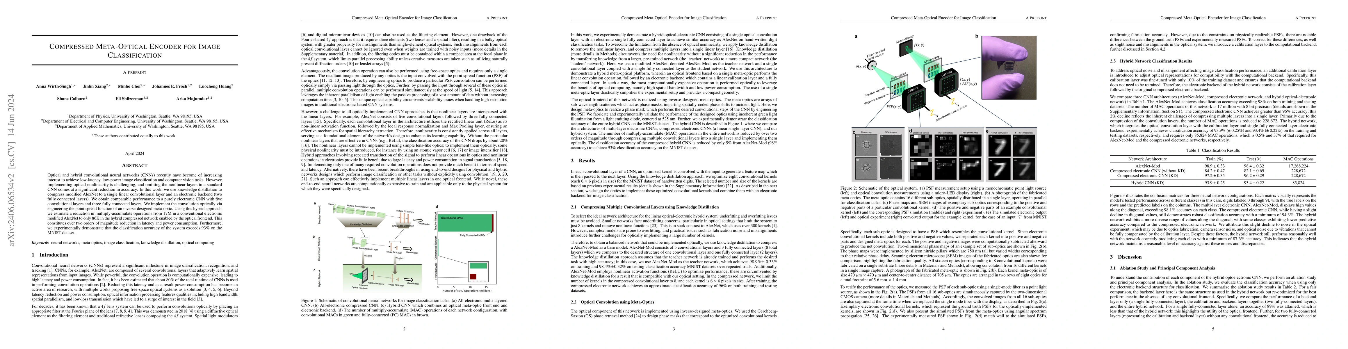 Thumbnail for Compressed Meta-Optical Encoder for Image Classification