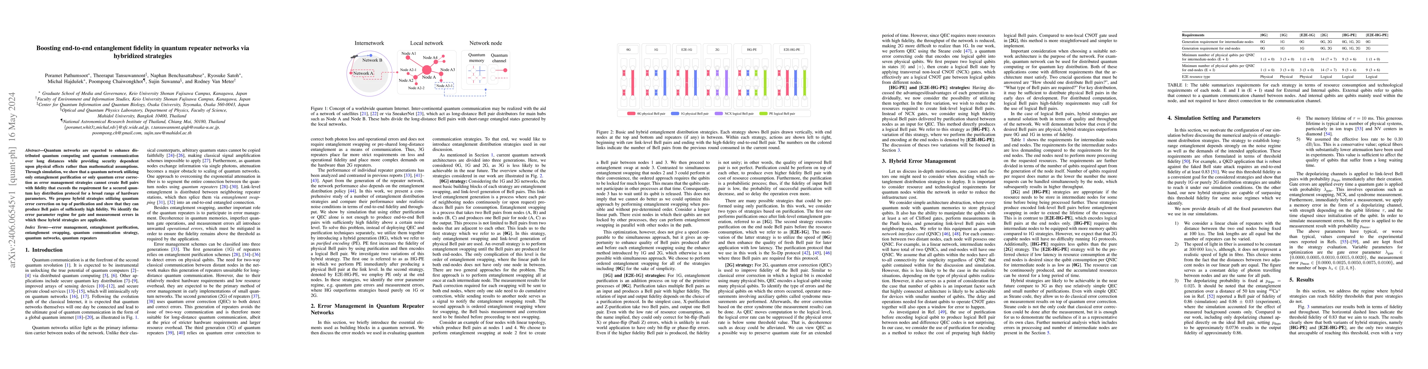 Thumbnail for Boosting end-to-end entanglement fidelity in quantum repeater networks
  via hybridized strategies