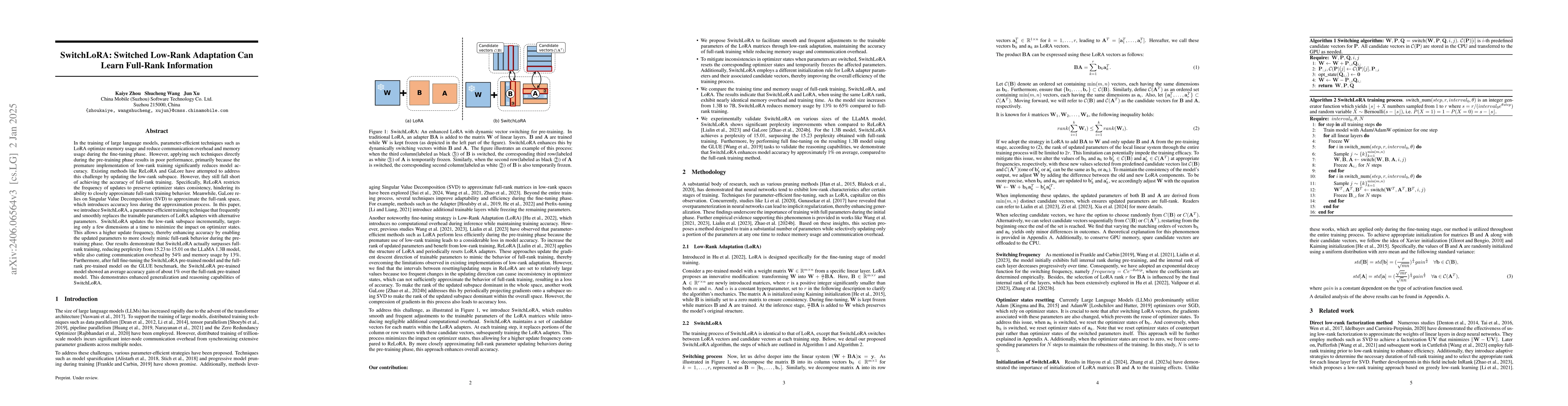 Thumbnail for Revolutionizing Large Language Model Training through Dynamic Parameter
  Adjustment