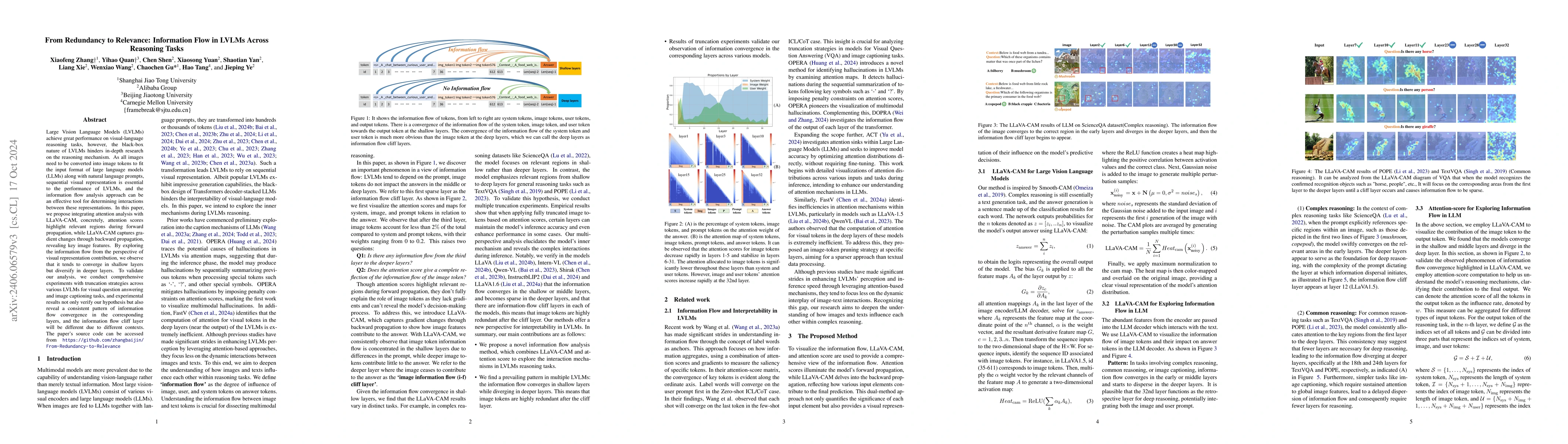 Thumbnail for From Redundancy to Relevance: Enhancing Explainability in Multimodal
  Large Language Models