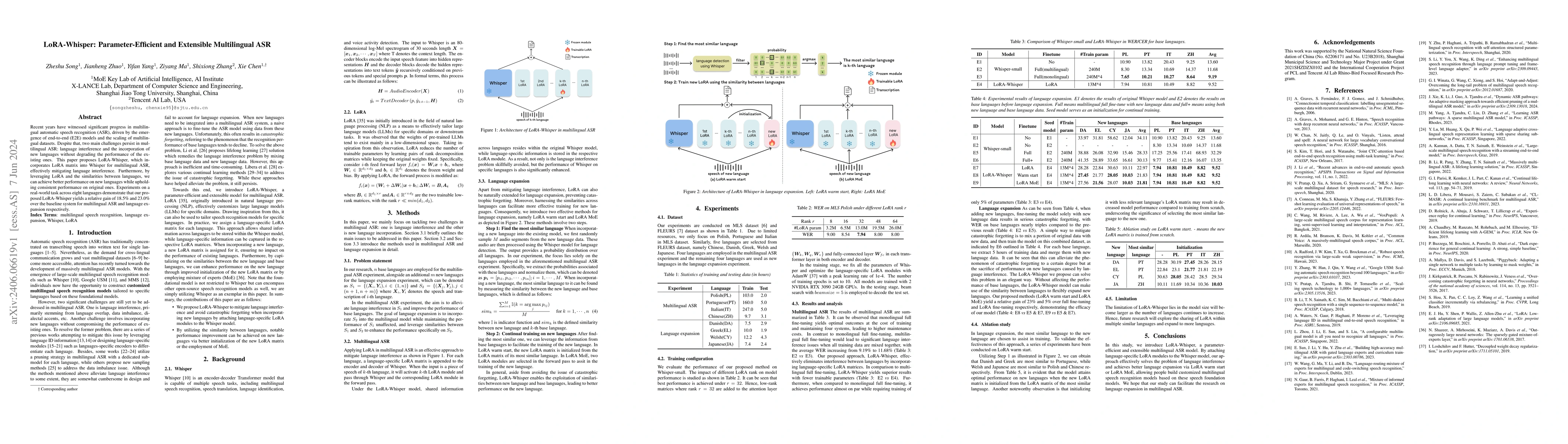 Thumbnail for LoRA-Whisper: Parameter-Efficient and Extensible Multilingual ASR