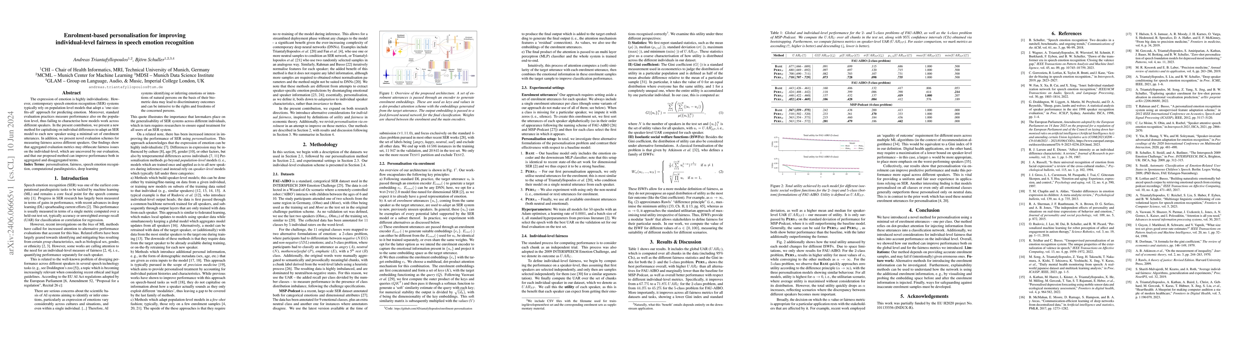 Thumbnail for Enrolment-based personalisation for improving individual-level fairness
  in speech emotion recognition