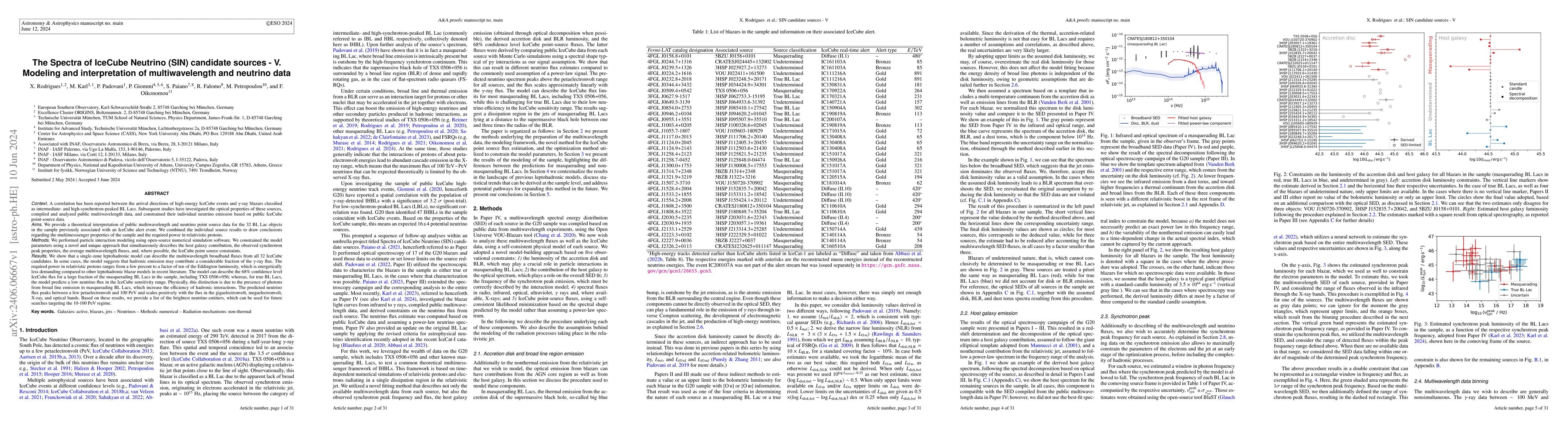 Thumbnail for The Spectra of IceCube Neutrino (SIN) candidate sources -- V. Modeling
  and interpretation of multiwavelength and neutrino data