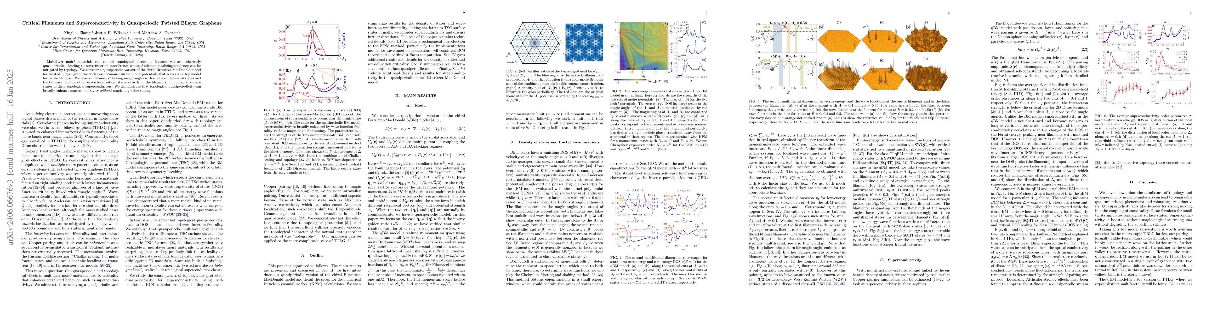 Thumbnail for Critical Filaments and Superconductivity in Quasiperiodic Twisted
  Bilayer Graphene