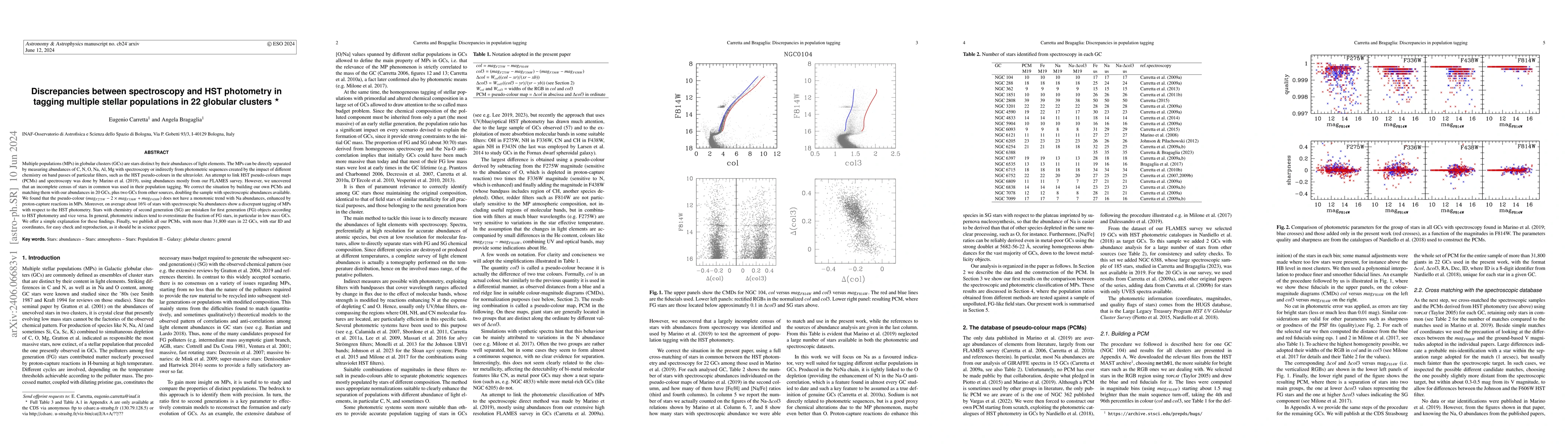 Thumbnail for Discrepancies between spectroscopy and HST photometry in tagging
  multiple stellar populations in 22 globular clusters