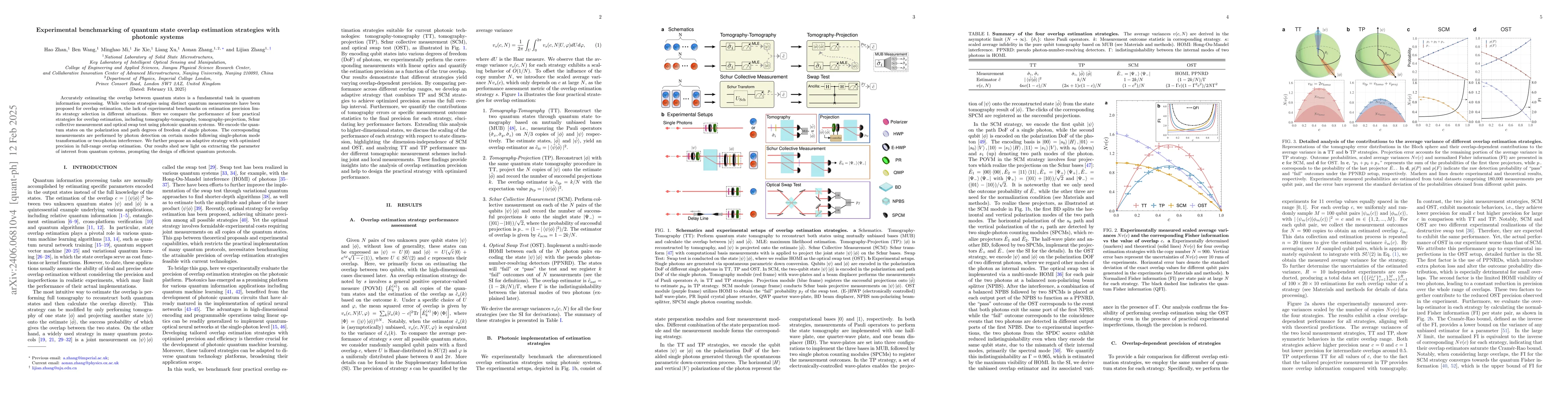 Thumbnail for Experimental benchmarking of quantum state overlap estimation strategies
  with photonic systems