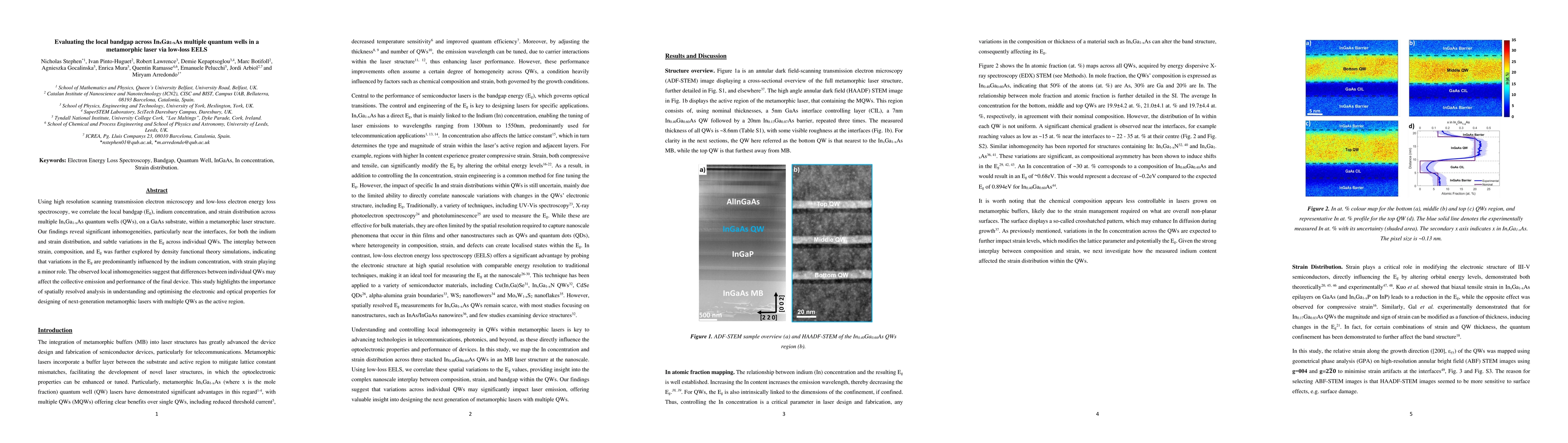 Thumbnail for Evaluating the local bandgap across InxGa1-xAs multiple quantum wells in
  a metamorphic laser via low-loss EELS