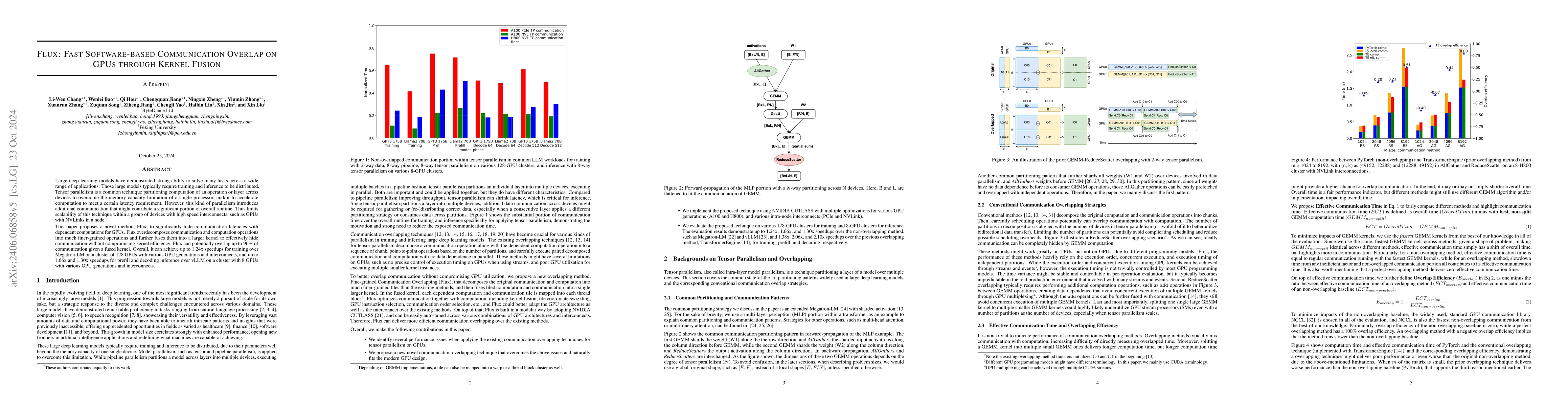 Thumbnail for FLUX: Fast Software-based Communication Overlap On GPUs Through Kernel
  Fusion