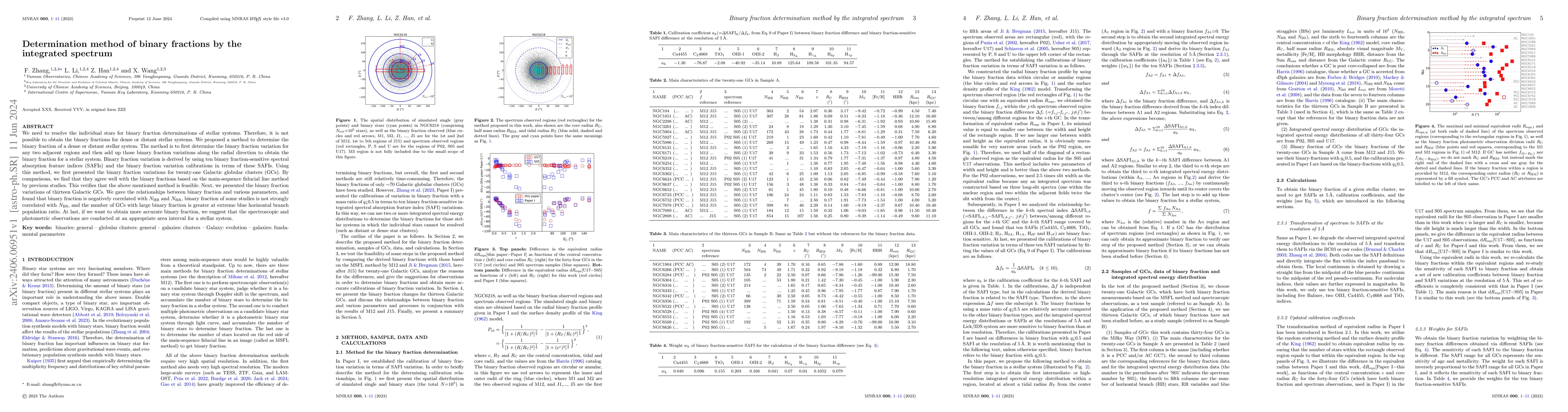 Thumbnail for Determination method of binary fractions by the integrated spectrum