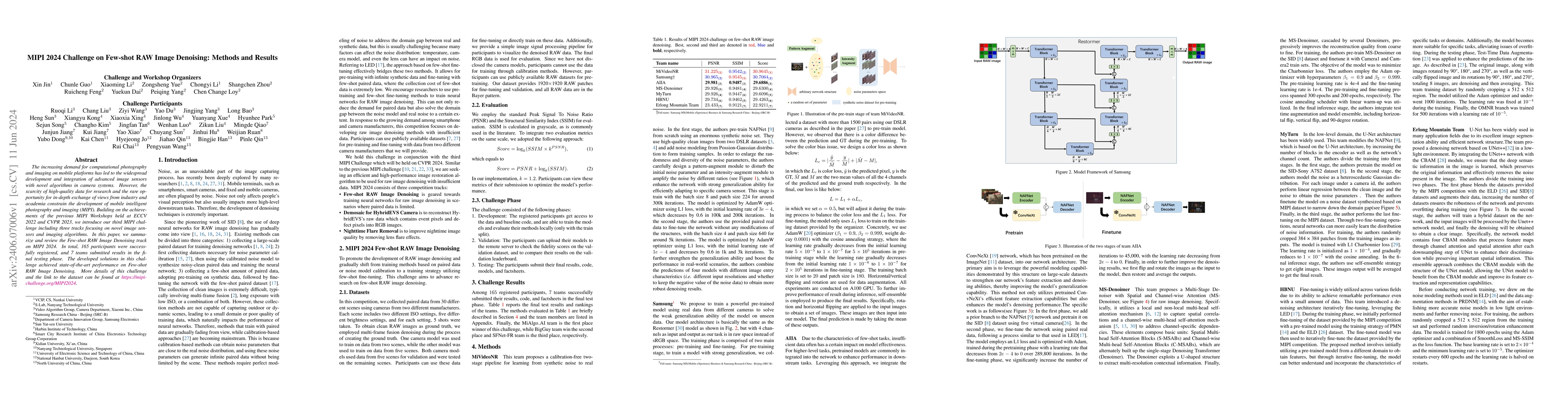 Thumbnail for MIPI 2024 Challenge on Few-shot RAW Image Denoising: Methods and Results