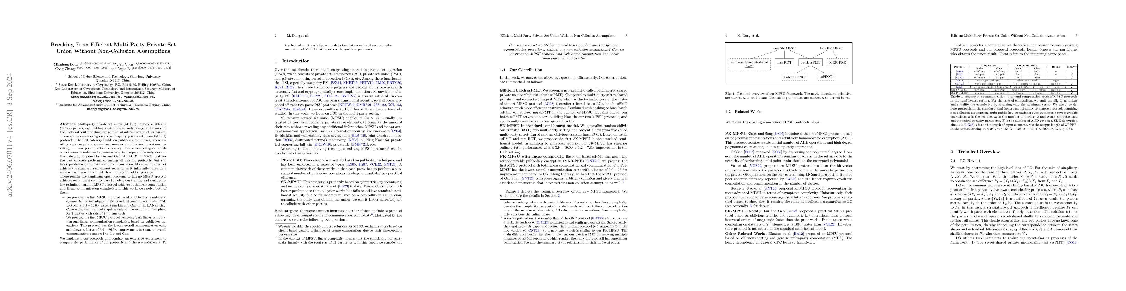 Thumbnail for Breaking Free: Efficient Multi-Party Private Set Union Without
  Non-Collusion Assumptions
