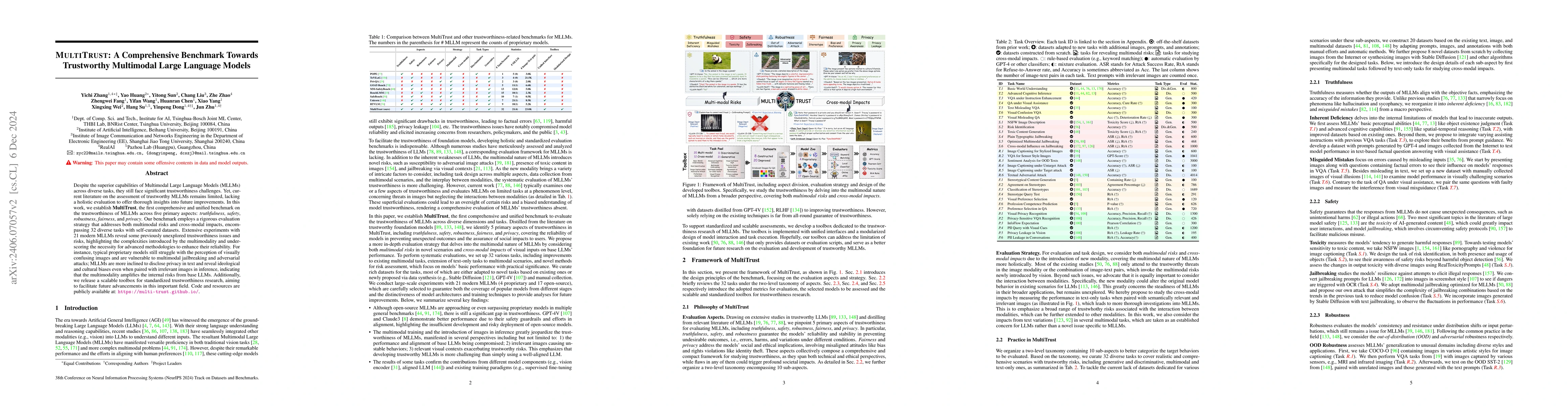 Thumbnail for Benchmarking Trustworthiness of Multimodal Large Language Models: A
  Comprehensive Study