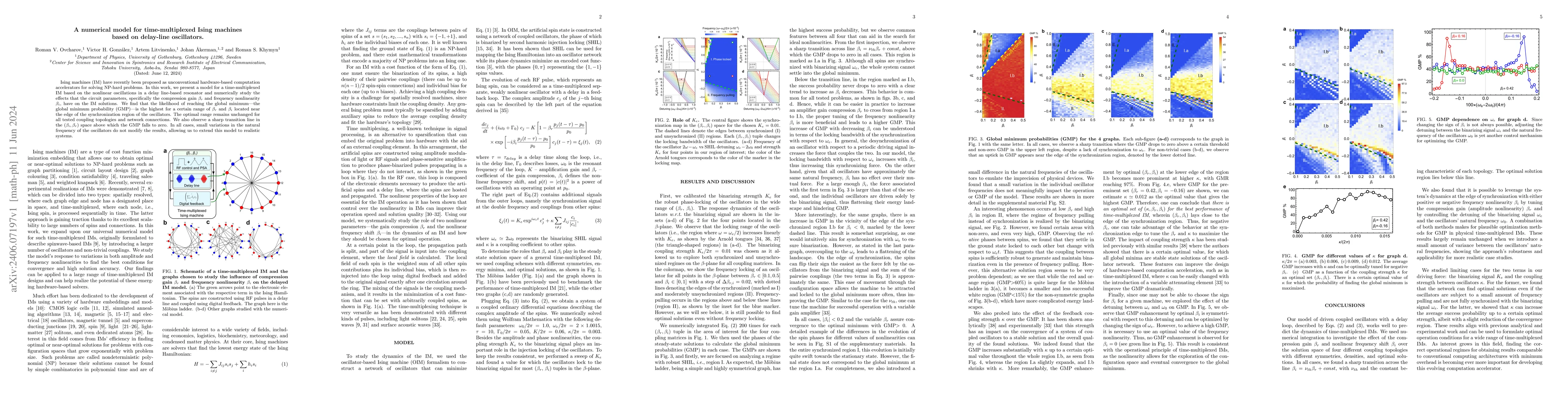 Thumbnail for A numerical model for time-multiplexed Ising machines based on
  delay-line oscillators