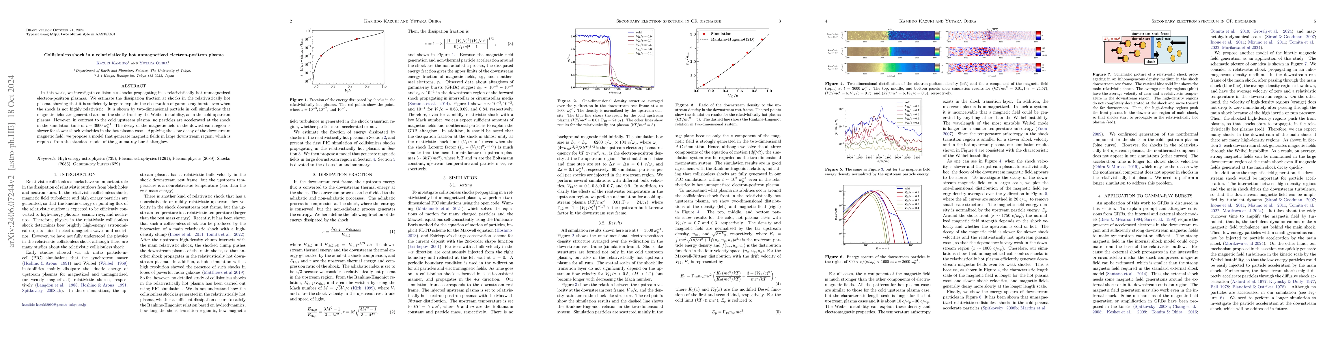 Thumbnail for Collisionless shock in a relativistically hot unmagnetized
  electron-positron plasma