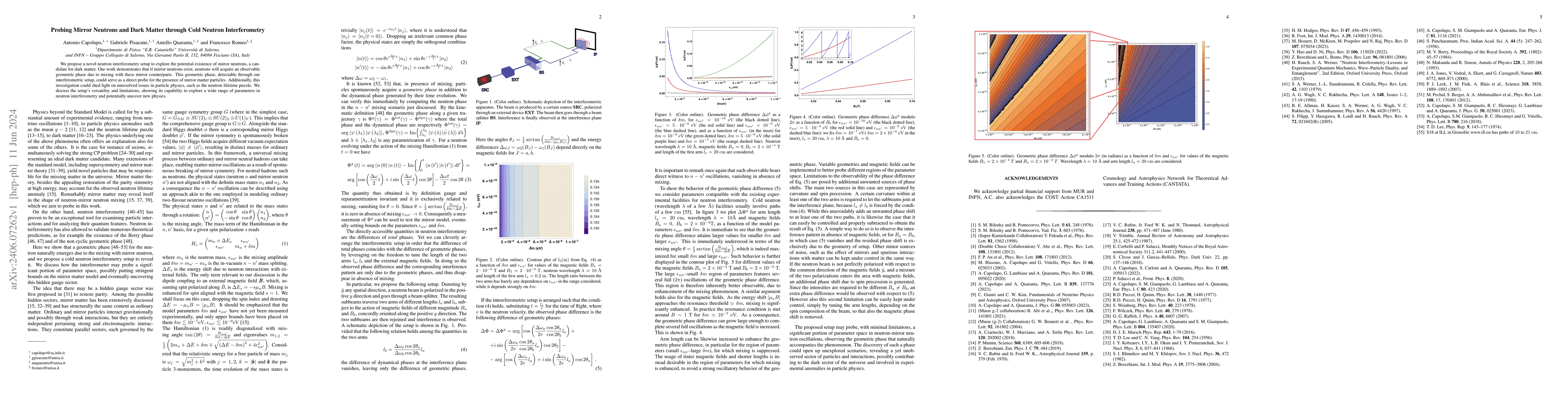 Thumbnail for Probing Mirror Neutrons and Dark Matter through Cold Neutron
  Interferometry
