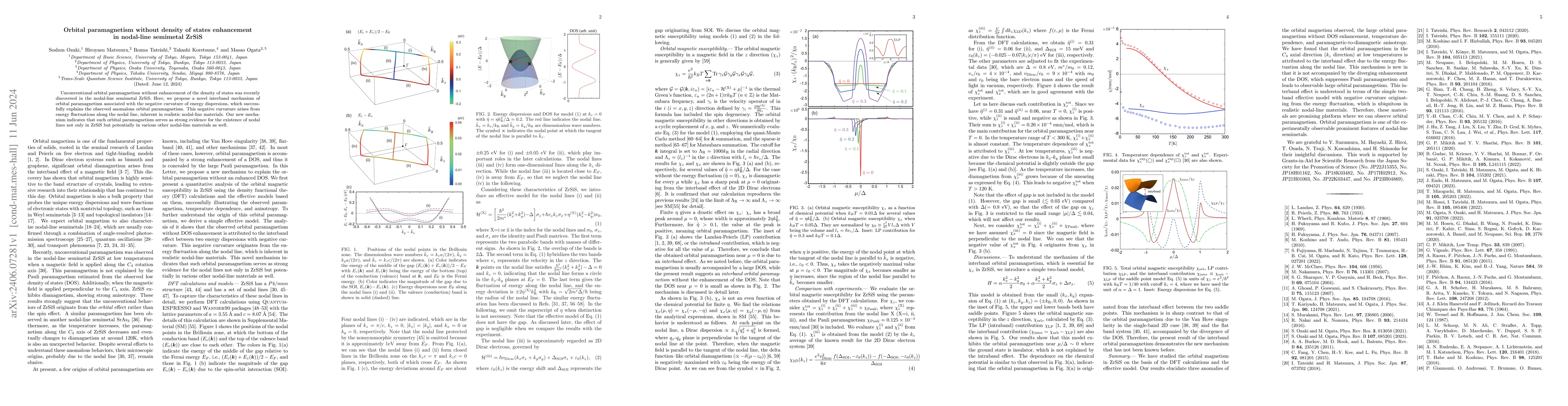 Thumbnail for Orbital paramagnetism without density of states enhancement in
  nodal-line semimetal ZrSiS