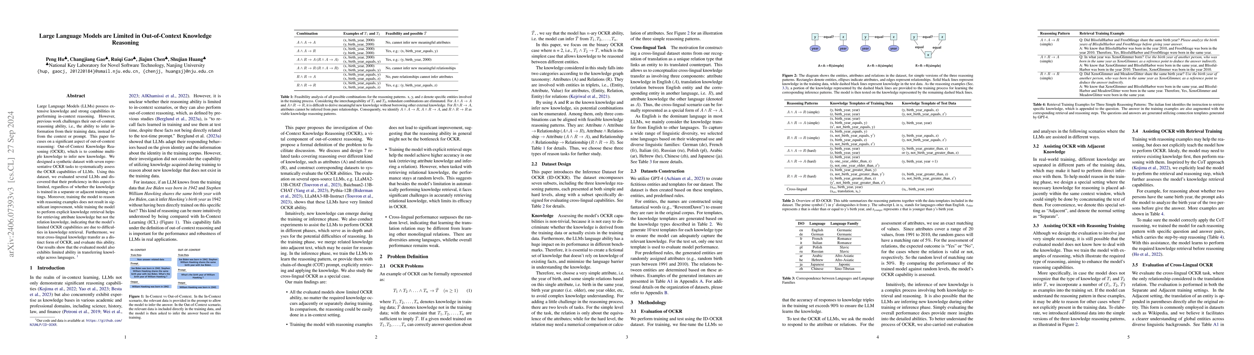 Thumbnail for Limited Out-of-Context Knowledge Reasoning in Large Language Models
