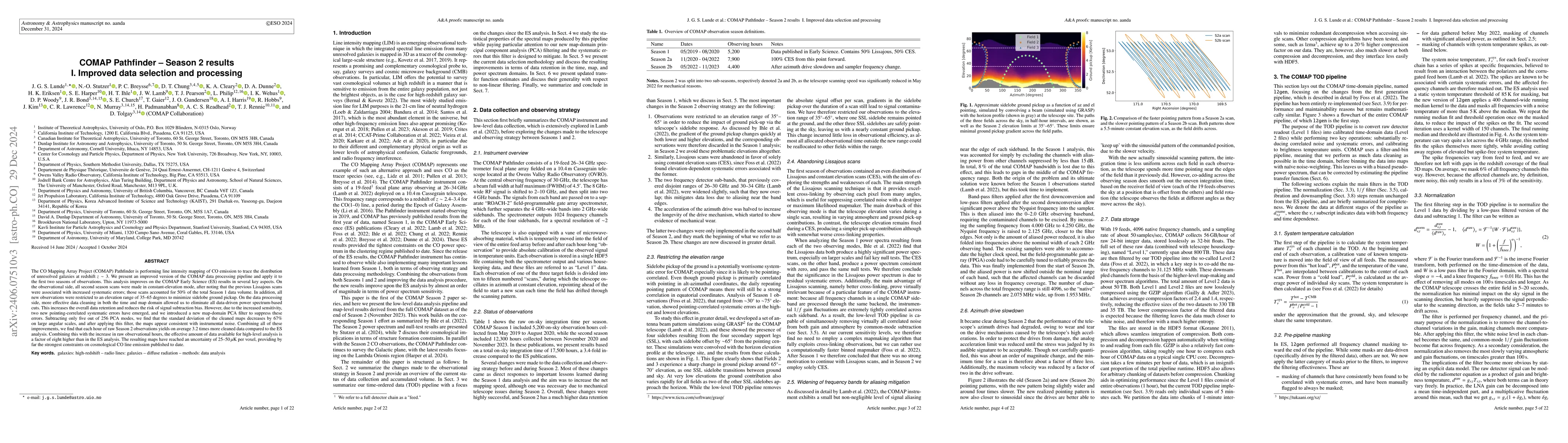 Thumbnail for COMAP Pathfinder -- Season 2 results I. Improved data selection and
  processing