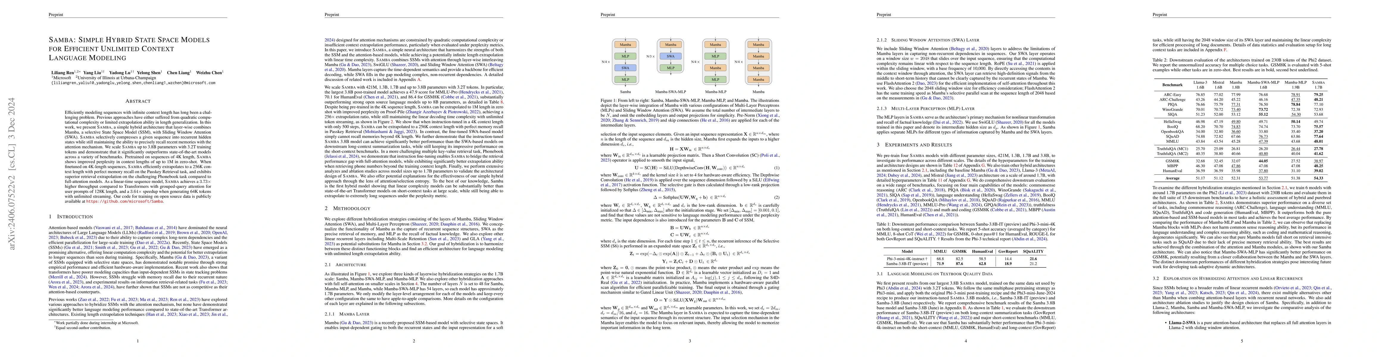 Thumbnail for Samba: Simple Hybrid State Space Models for Efficient Unlimited Context
  Language Modeling