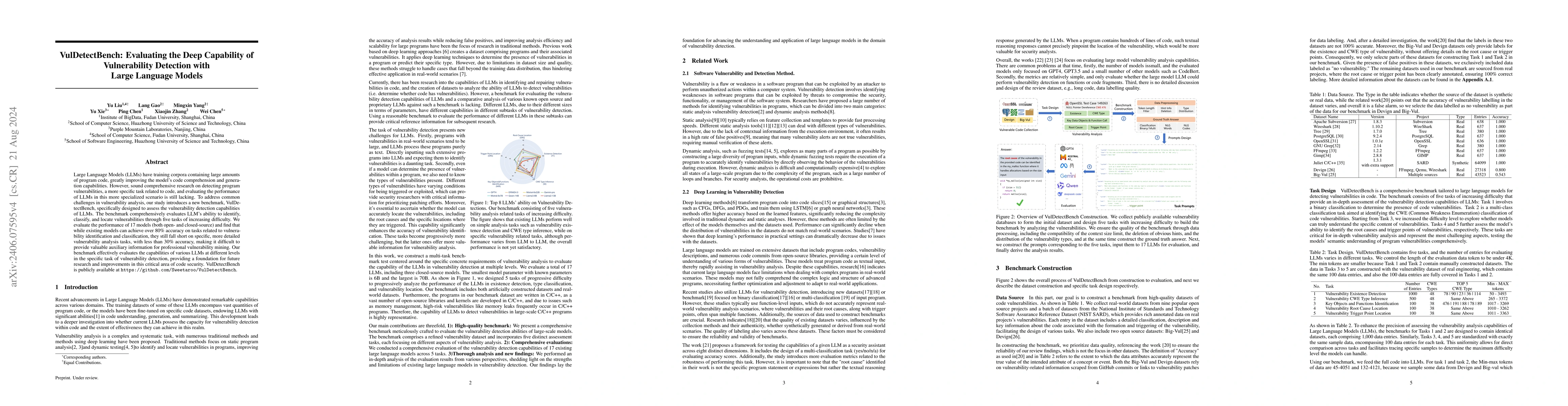 Thumbnail for VulDetectBench: Evaluating the Deep Capability of Vulnerability
  Detection with Large Language Models