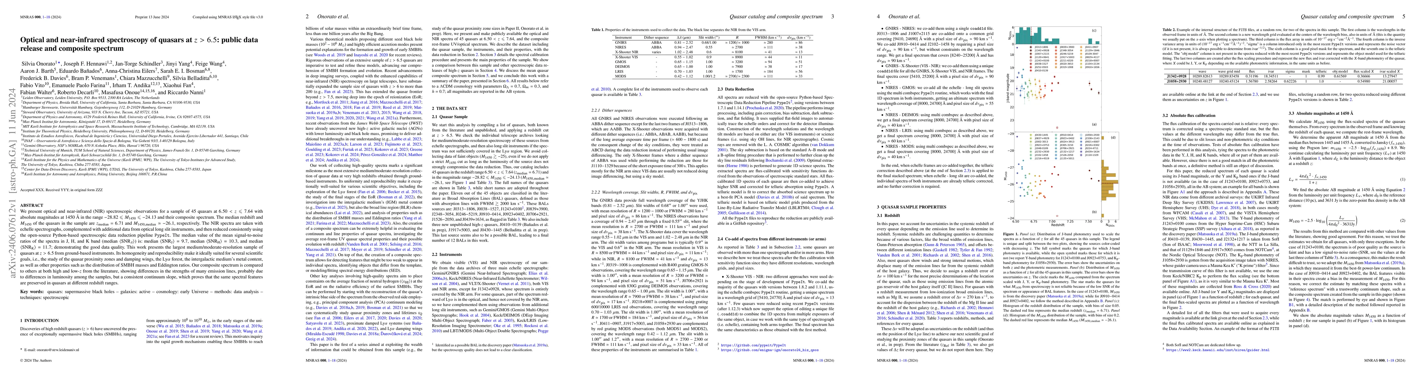 Thumbnail for Optical and near-infrared spectroscopy of quasars at $z>6.5$: public
  data release and composite spectrum