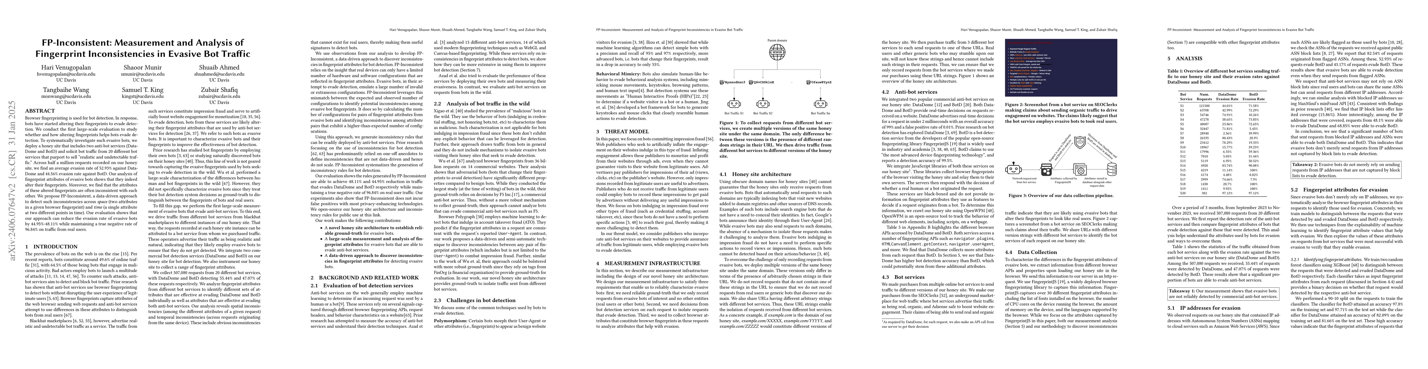 Thumbnail for FP-Inconsistent: Detecting Evasive Bots using Browser Fingerprint
  Inconsistencies