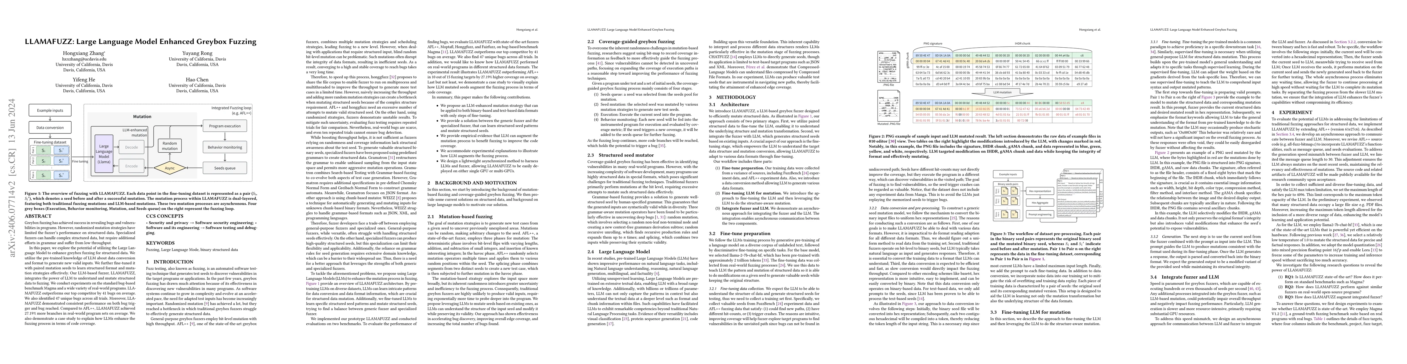 Thumbnail for LLAMAFUZZ: Large Language Model Enhanced Greybox Fuzzing