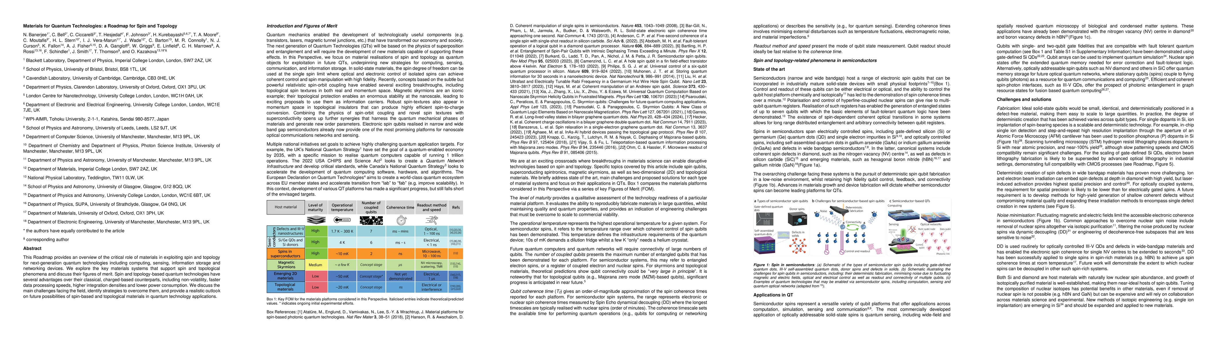 Thumbnail for Materials for Quantum Technologies: a Roadmap for Spin and Topology