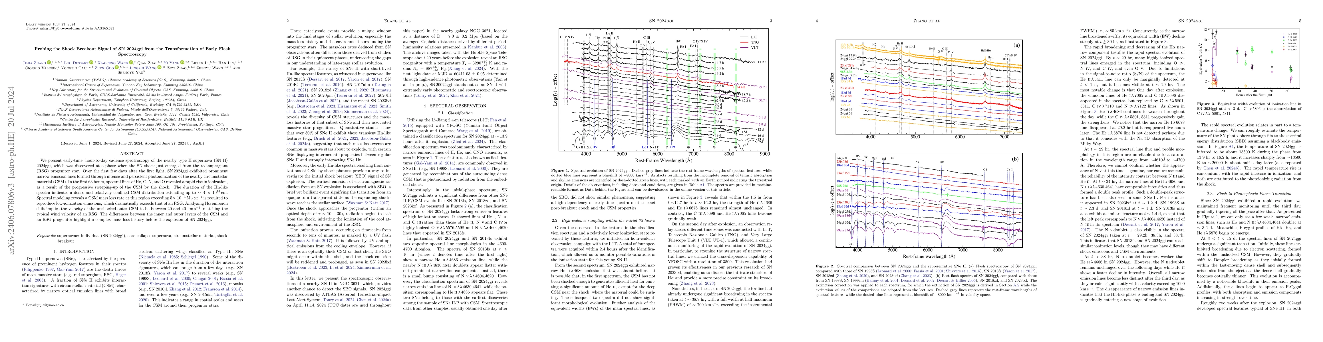 Thumbnail for Probing the Shock Breakout Signal of SN 2024ggi from the Transformation
  of Early Flash Spectroscopy