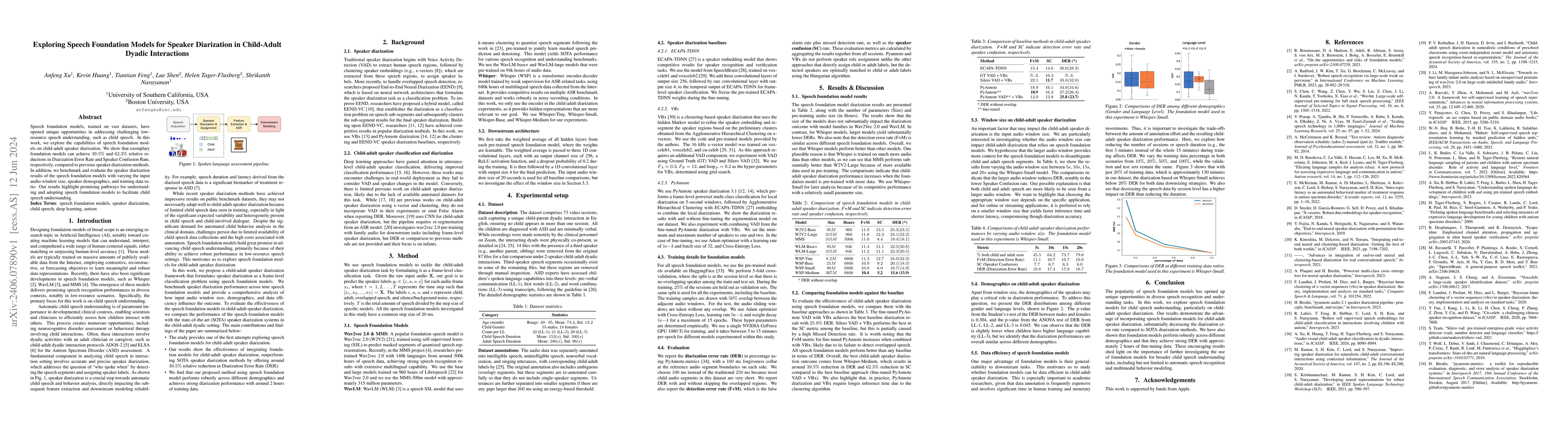 Thumbnail for Exploring Speech Foundation Models for Speaker Diarization in
  Child-Adult Dyadic Interactions