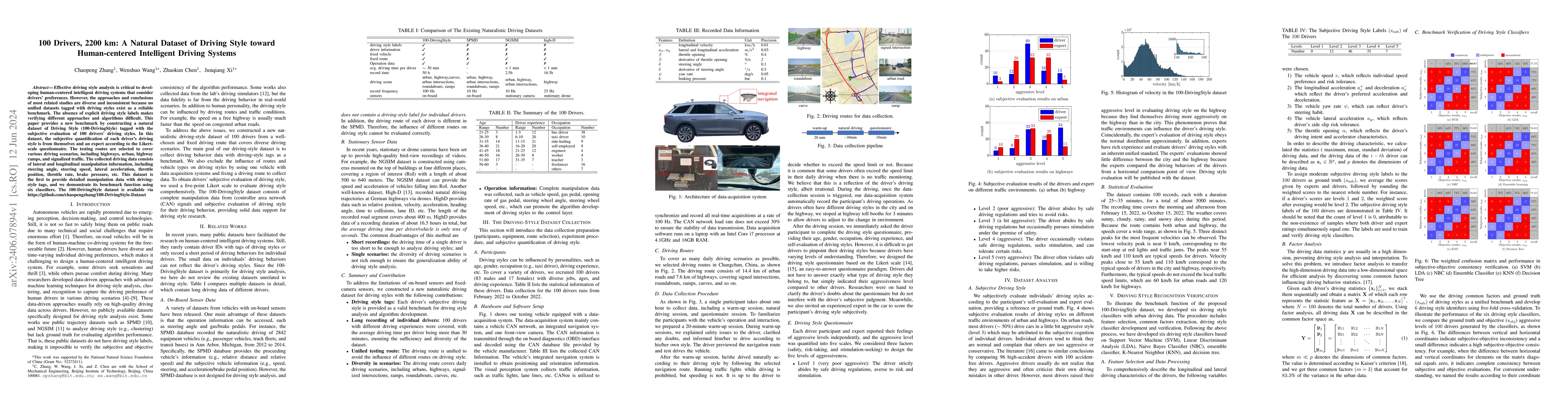 Thumbnail for 100 Drivers, 2200 km: A Natural Dataset of Driving Style toward
  Human-centered Intelligent Driving Systems