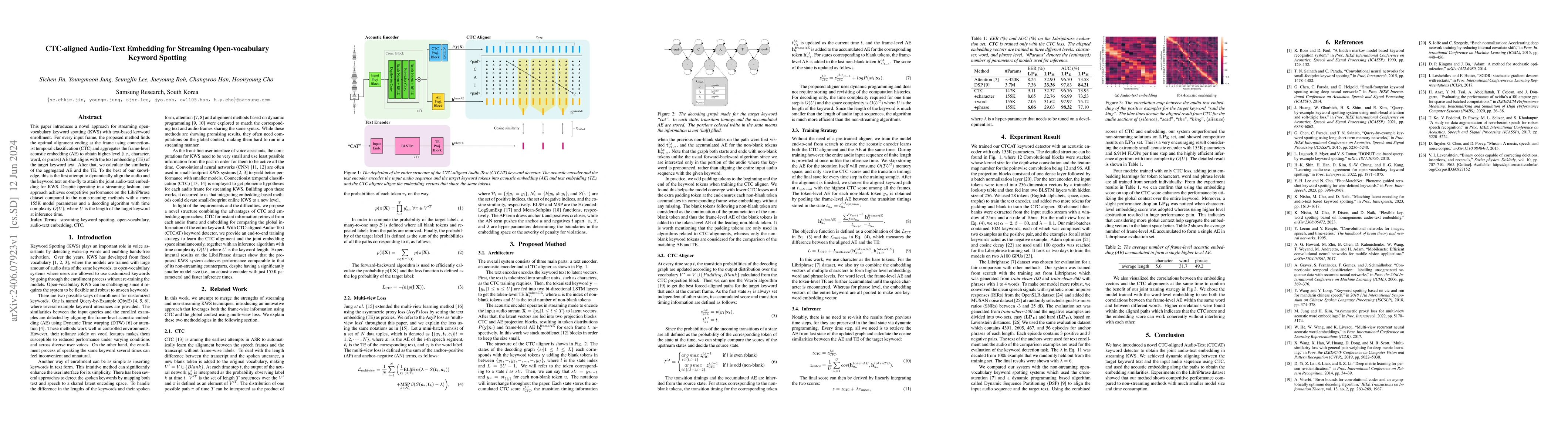 Thumbnail for CTC-aligned Audio-Text Embedding for Streaming Open-vocabulary Keyword
  Spotting