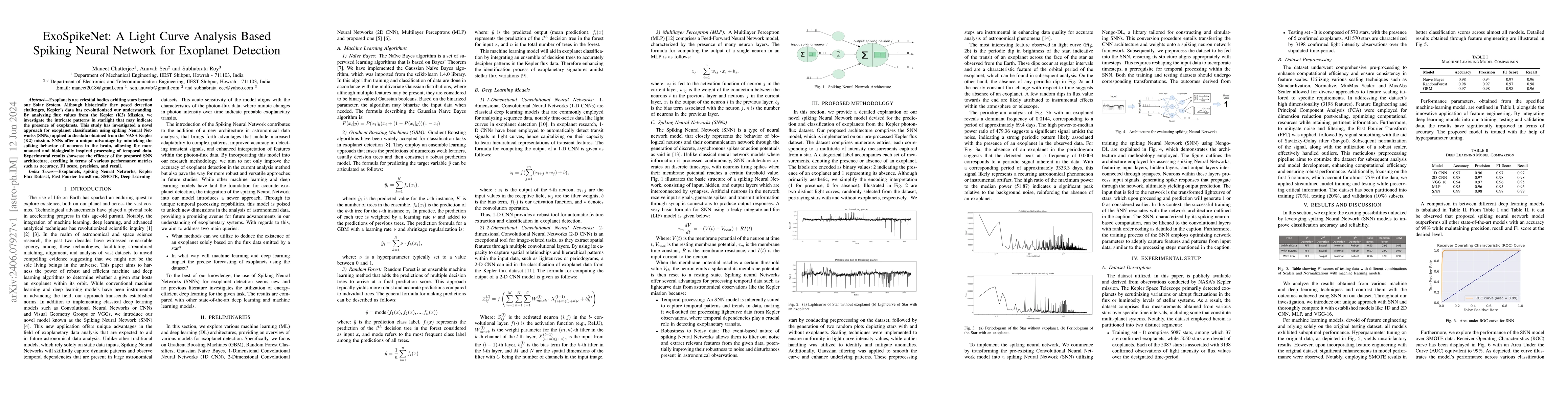 Thumbnail for ExoSpikeNet: A Light Curve Analysis Based Spiking Neural Network for
  Exoplanet Detection
