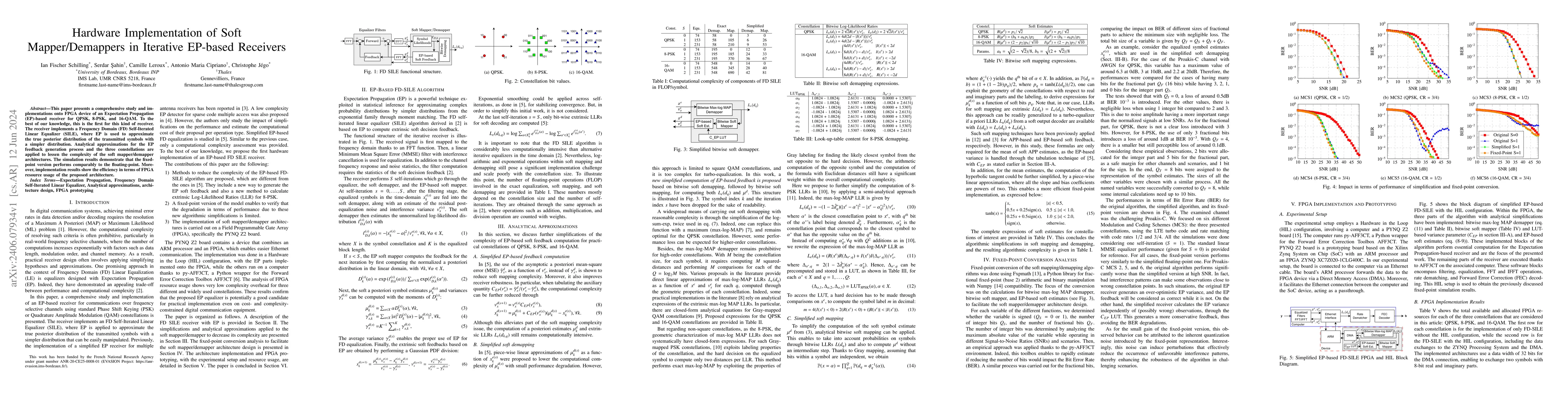 Thumbnail for Hardware Implementation of Soft Mapper/Demappers in Iterative EP-based
  Receivers